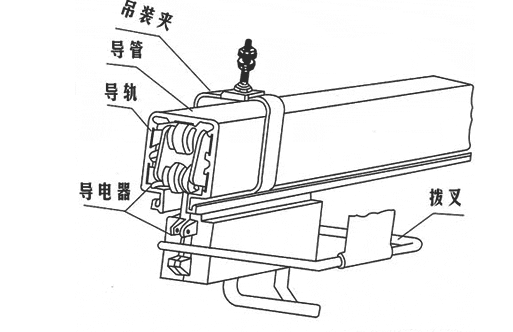 浅谈龙门吊滑触线的工作原理