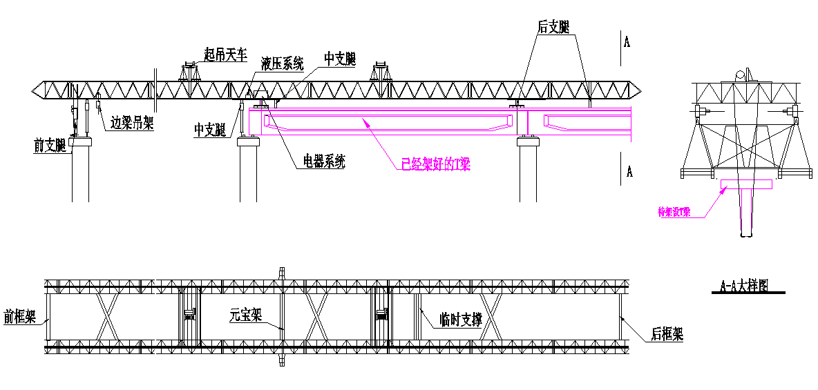架桥机的这些用途和构造原理你清楚吗