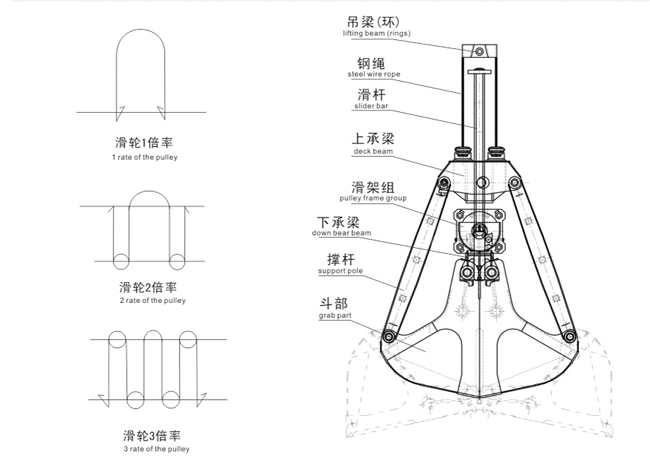 单绳抓斗结构图