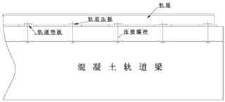 混凝土轨道梁上方轨道固定连接示意图