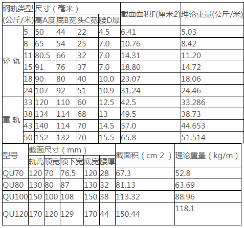 龙门吊轨道型号